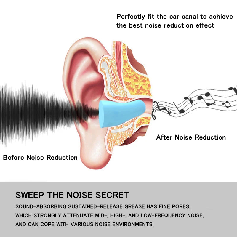 Noise Reduction Ear Plug