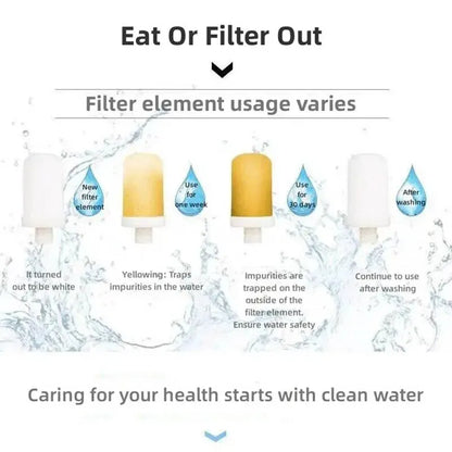 Long Lasting Filtro Water Purifier Tap Filter